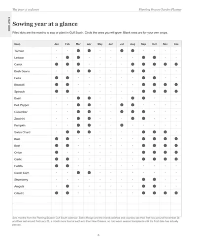 Page 6 of the Gulf South Garden Planner: the sowing year at a glance, a crop list with dots on the months to sow or plant in Gulf South