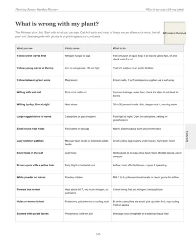 Page 145 of the Midwest Garden Planner: a symptoms and fixes chart listing what you see, the likely cause and what to do