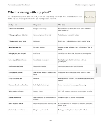 Page 145 of the Mountain West Garden Planner: a symptoms and fixes chart listing what you see, the likely cause and what to do