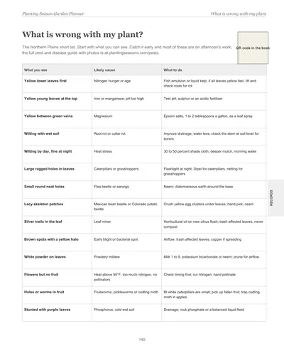 Page 145 of the Northern Plains Garden Planner: a symptoms and fixes chart listing what you see, the likely cause and what to do