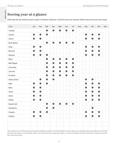 Page 6 of the Southern California Garden Planner: the sowing year at a glance, a crop list with dots on the months to sow or plant in Southern California